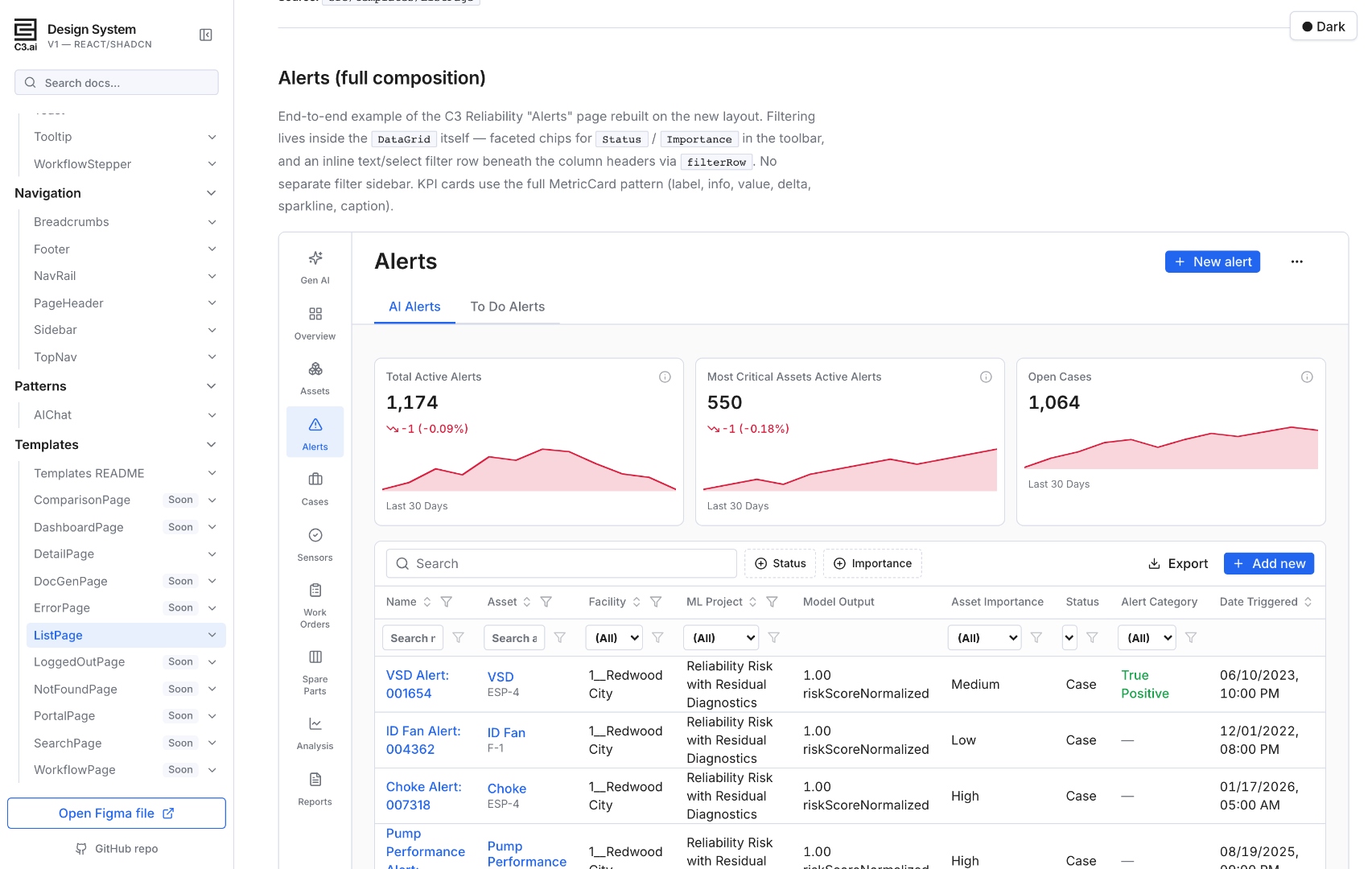 Alerts page — NavRail, PageHeader with tabs, three MetricCards with sparklines, DataGrid with True/False Positive labels